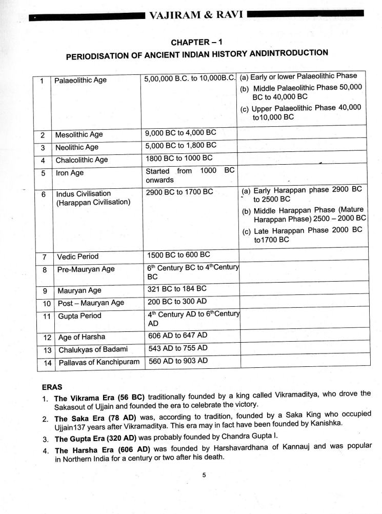 VAJIRAM & RAVI ANCIENT HISTORY NOTES 2023_Page8