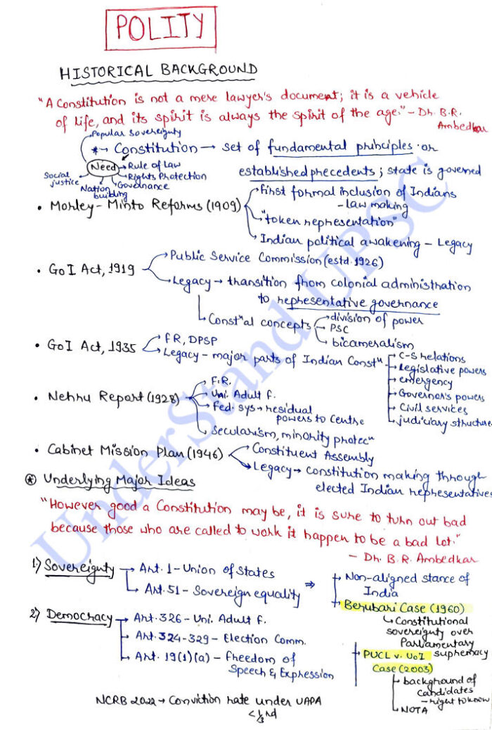 Upsc Notes Examples Satyam Jain Understand UPSC Polity GS Short Notes English - Notes