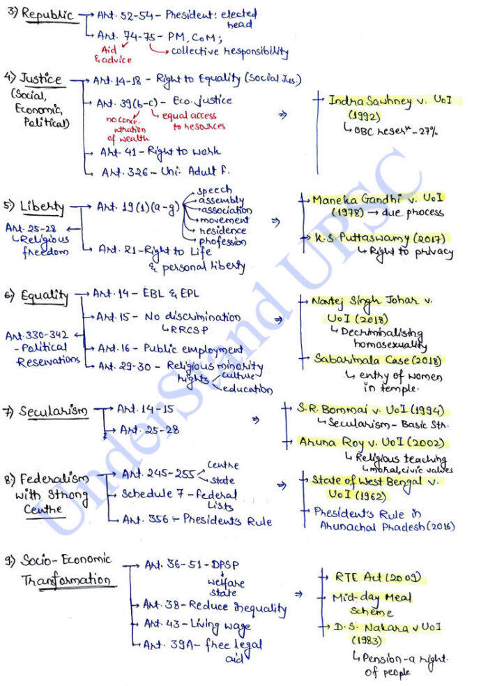 Upsc Notes Examples Satyam Jain Understand UPSC Polity GS Short Notes English - Notes