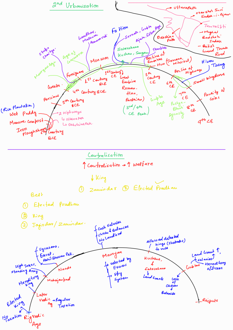 2_Page5